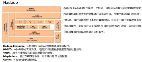 數(shù)據(jù)中臺(tái)視角下的數(shù)倉(cāng)產(chǎn)品體系與信息系統(tǒng)集成服務(wù)